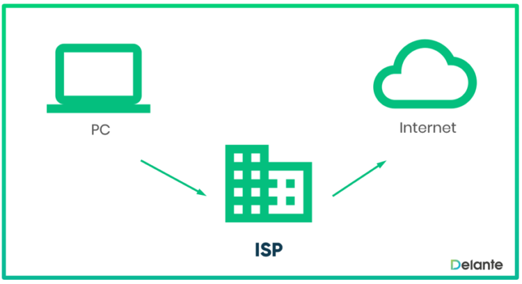 isp