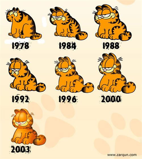 Evolucija Garfieldovog izgleda